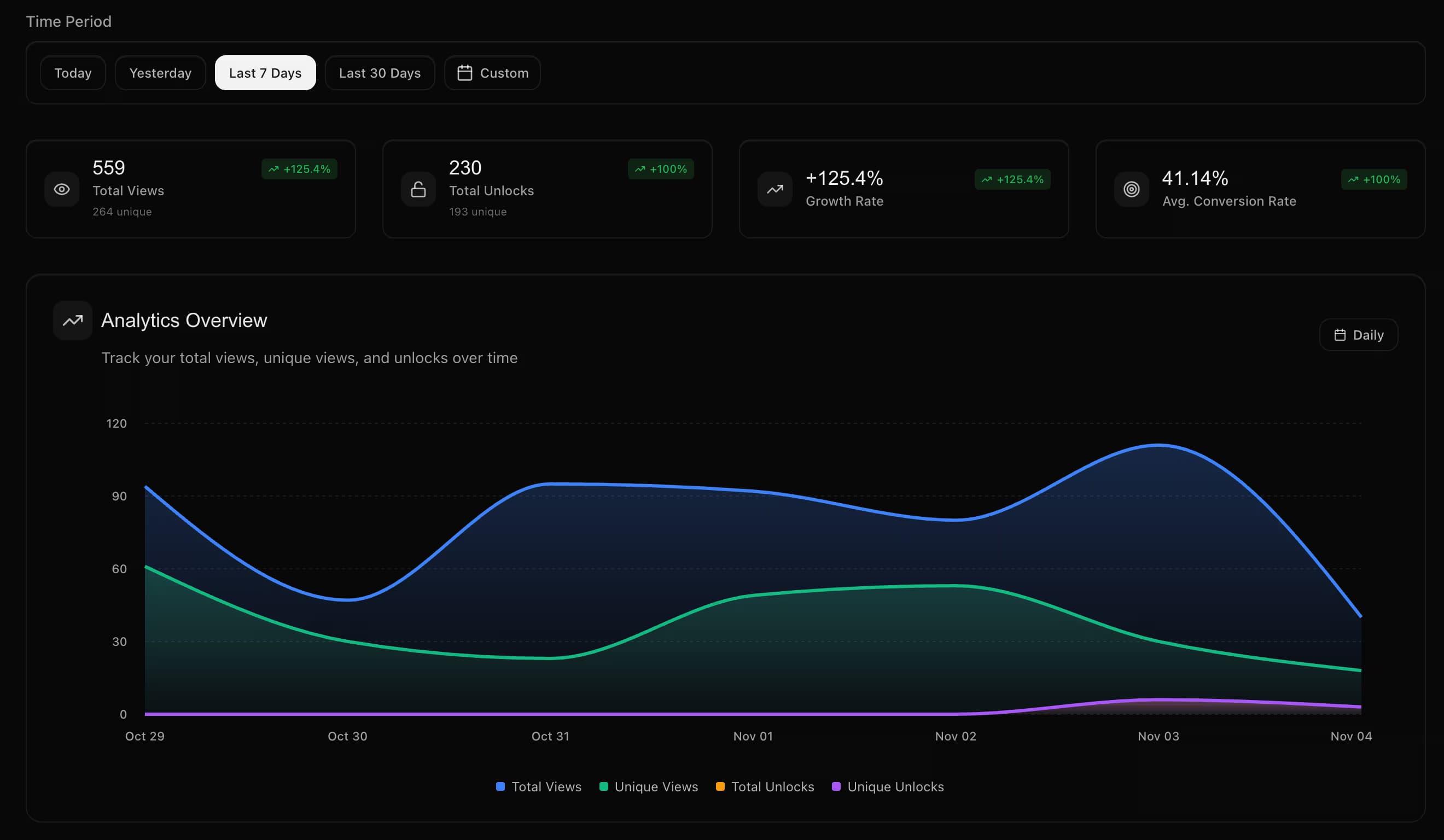 Velink Analytics Dashboard